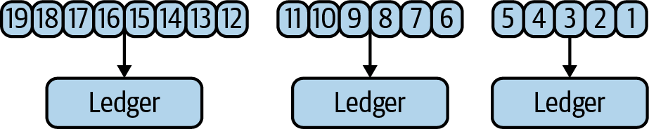 BookKeeper Ledger