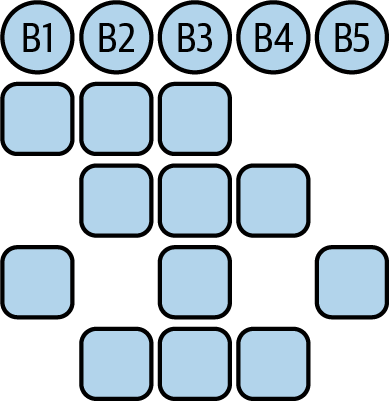 Ledger Example2