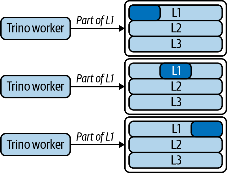 Parallel Retrieving Data