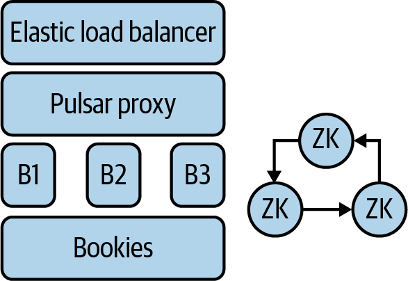 Proxy with Frontend