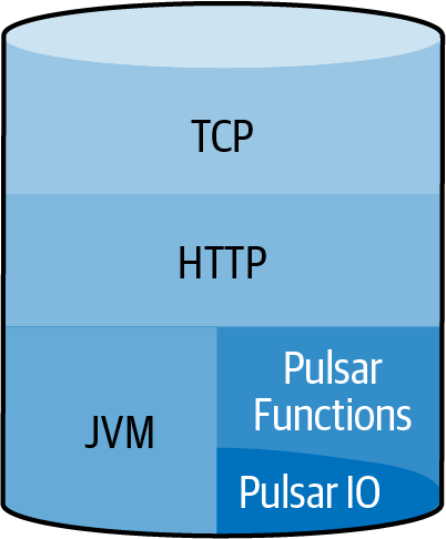 Pulsar Brokers