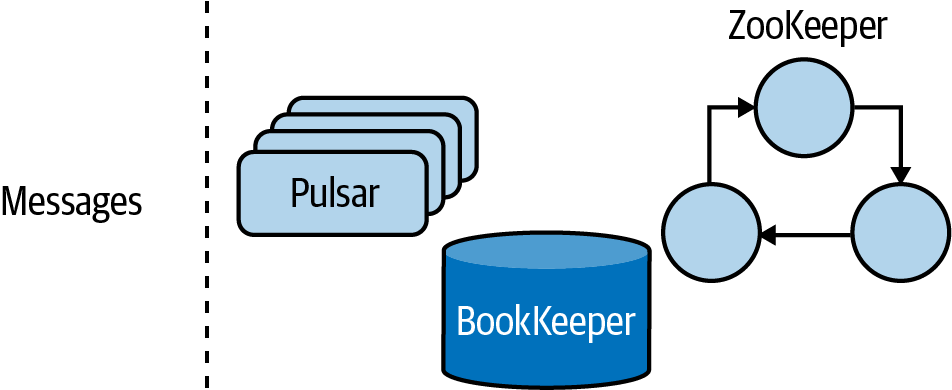 Pulsar Components