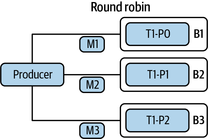 Round-Robin Route