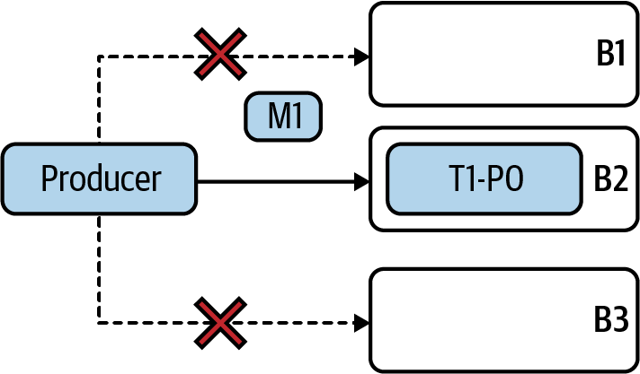 Single Partition Route