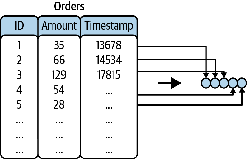 Streams as Tables