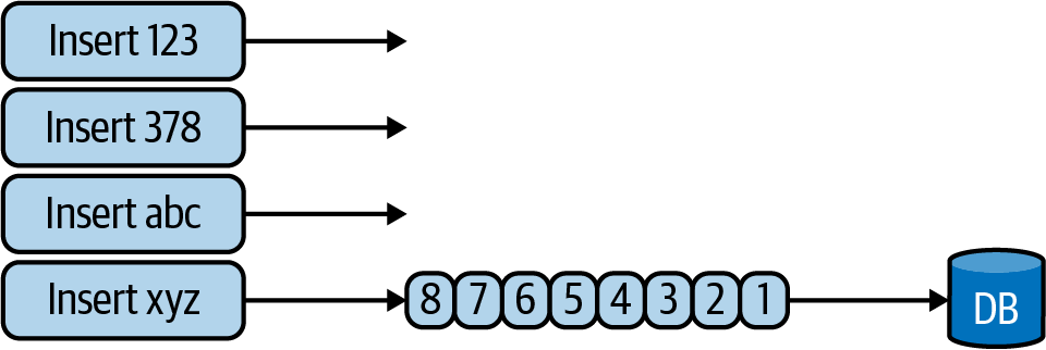 Write-Ahead Log