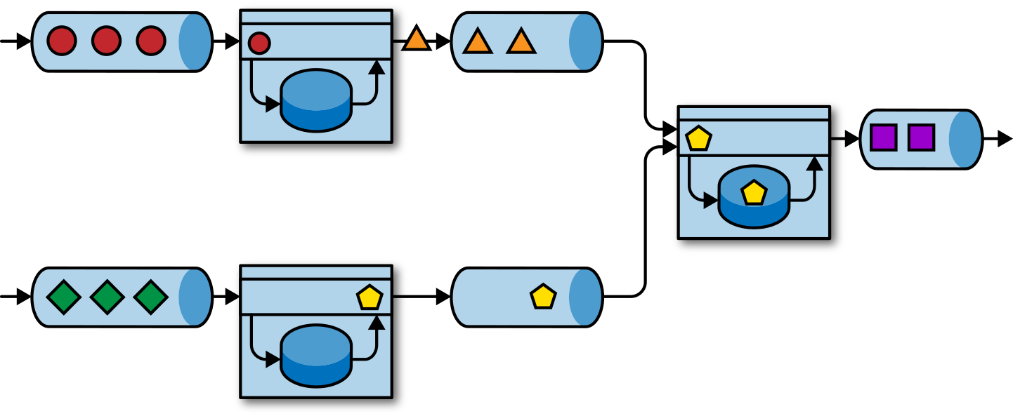 An event-driven application architecture